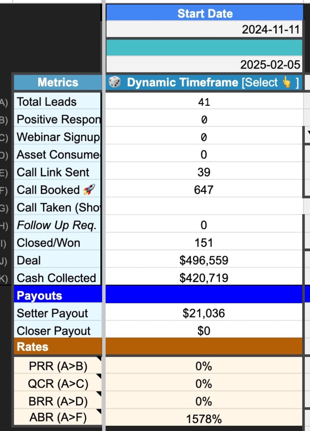 Client pipeline — $420,719 dashboard