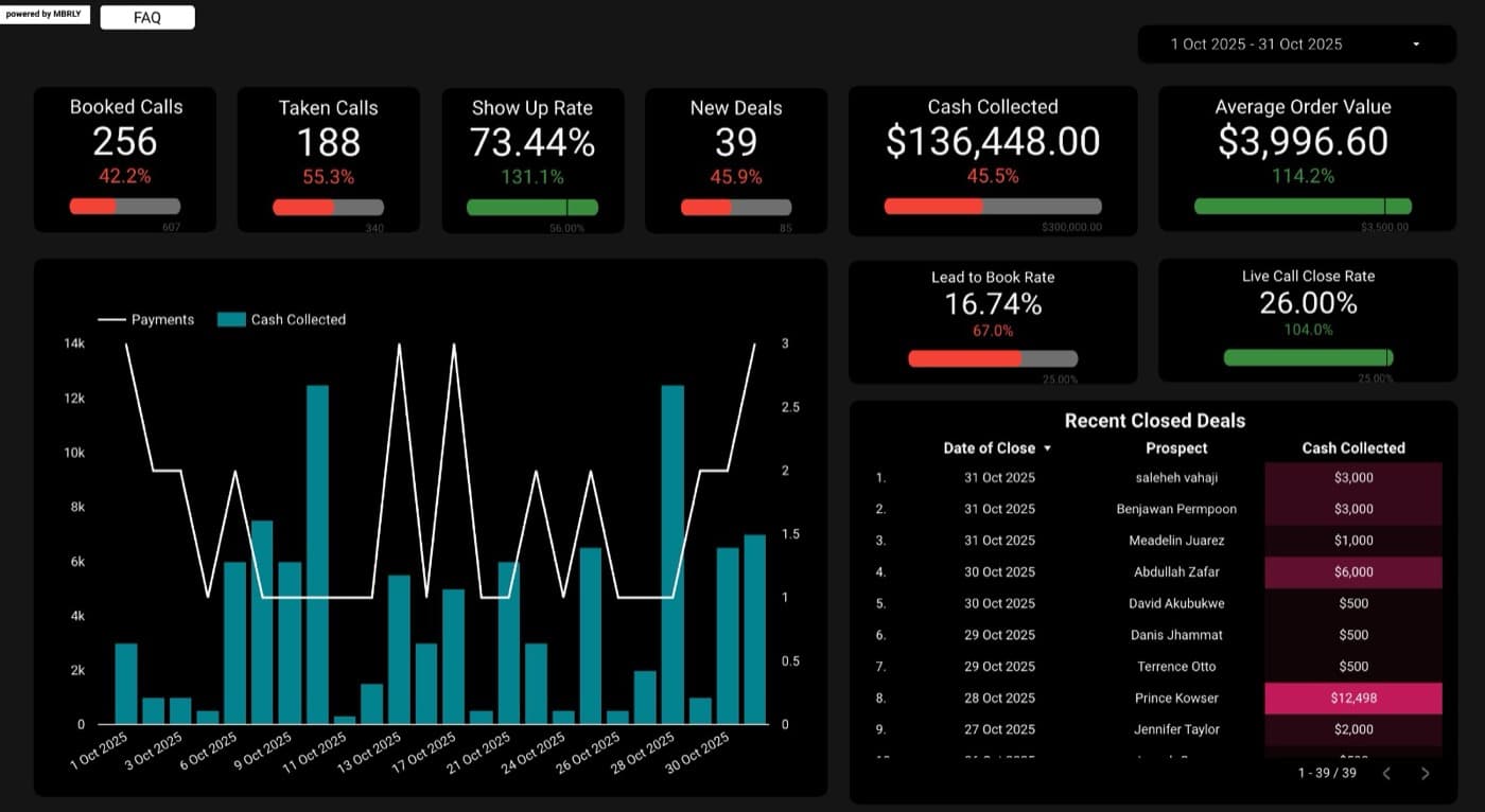 MBRLY — $136,448 dashboard